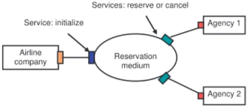 Fig. 2. An example of communication component: reservation medium