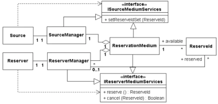 Fig. 3. Structure of the reservation medium after manager introduction