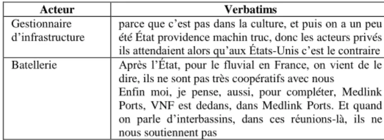 TABLEAU 6 : VERBATIM ILLUSTRANT LE BESOIN DE  RECONNAISSANCEDU DROIT D’ORGANISATION DANS LE CAS DU 