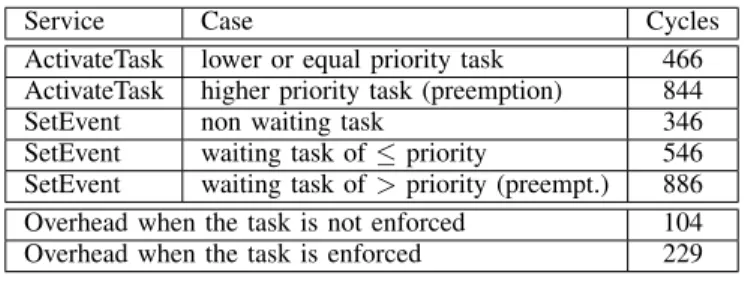 Figure 4. piPTN for tasks scheduling with fault tolerance