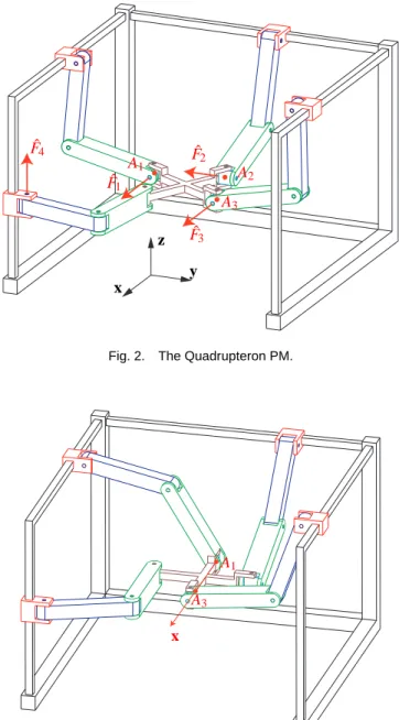 Fig. 3. Acutation Singularity of the Quadrupteron PM.