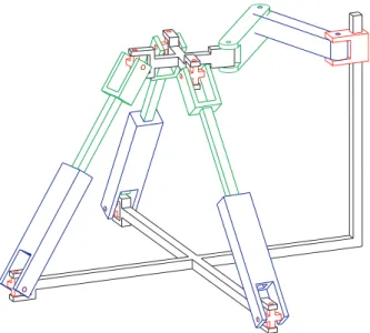 Fig. 7. The 3- UPU-PRRR PM.