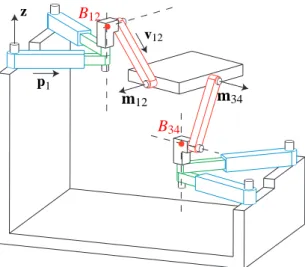 Fig. 8. Simplified Design A A of a 4 - RPUR PM.