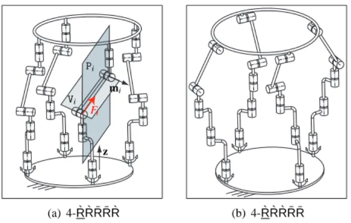 Table 2 characterizes the locus of the actuation wrench for each type of limbs obtained in Table 1 and for each type of actuated joints