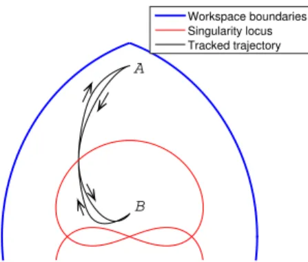 Figure 4: Tracked trajectory in Cartesian space (to scale)