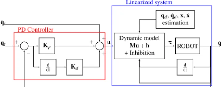 Figure 3: Five-bar mechanism and parametrization scheme