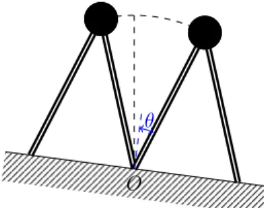 Fig. 15 Simple Planar Biped on Slope. The time that center of mass spends before the support point (i.e., the deceleration period) is less than the time it spends after the support point (i.e., acceleration period)