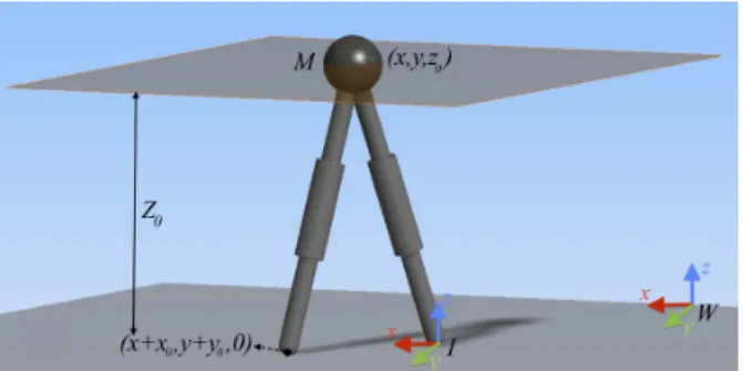 Fig. 4 A synchronized solution vs. an asynchronized solution of a 3D LIP biped model.