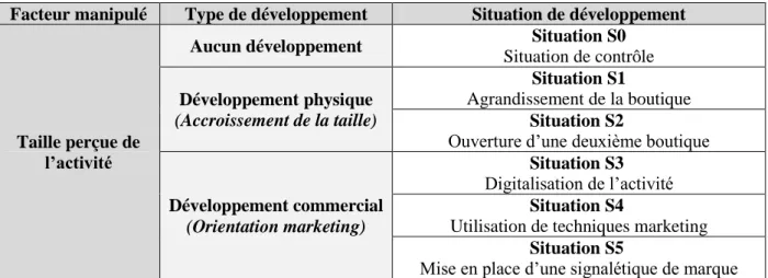 Tableau 2 : Les scénarios de développement de l’artisan 