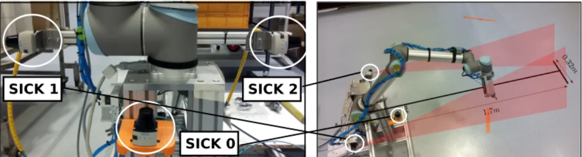 Fig. 1: Mechanical architecture of security system creating dynamic detection zone.