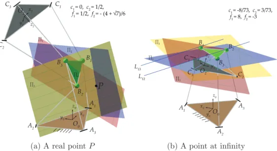 Figure 5: Serial singularity when all faces of the characteristic tetrahedron meet in a point