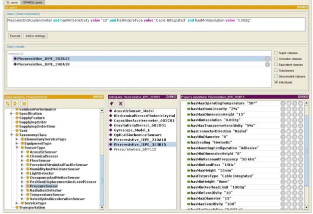 Figure 12. Prot é g é graphical interface for query management in the ontology.
