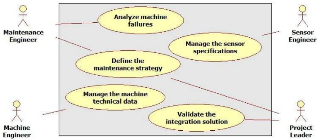 Figure 3. Use case diagram for maintenance service design.