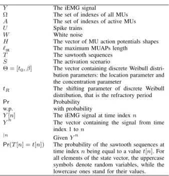 TABLE I: Main notations