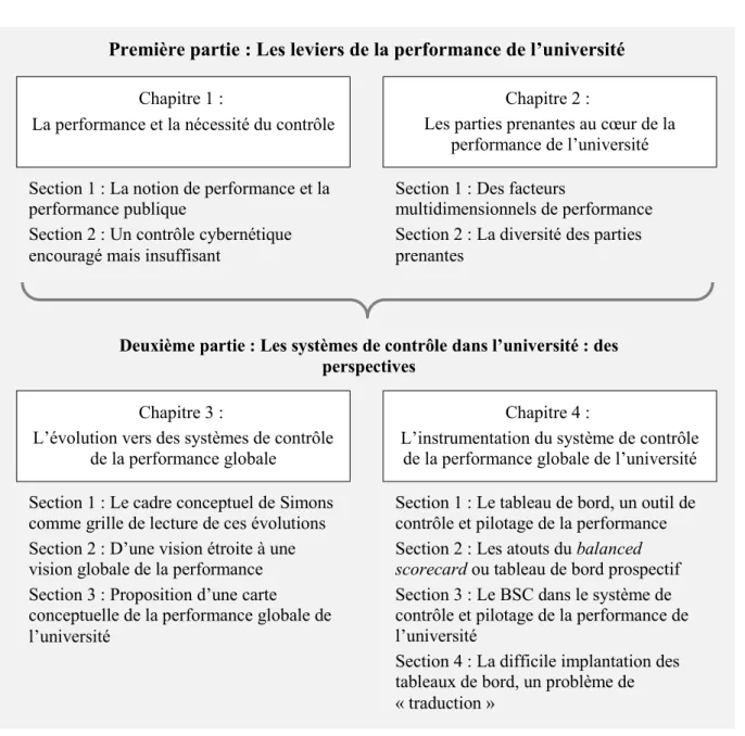 Figure 3: Articulation de la présentation - Plan du Titre 1 