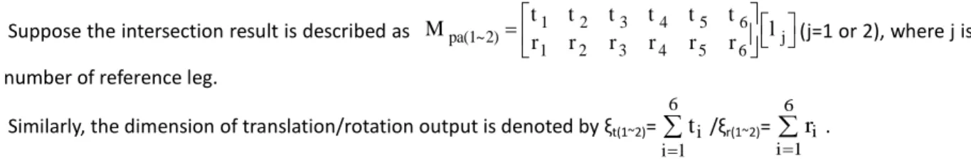 Table 5 Intersection rules for translation output of POCs        L 1 