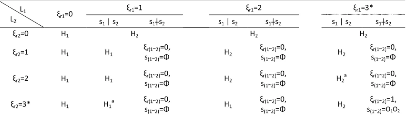 Table 6 Intersection rules for rotation output 