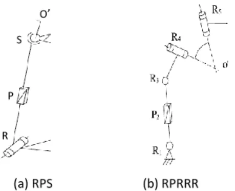 Fig. 4. Typical legs including S pair and its equivalent leg 