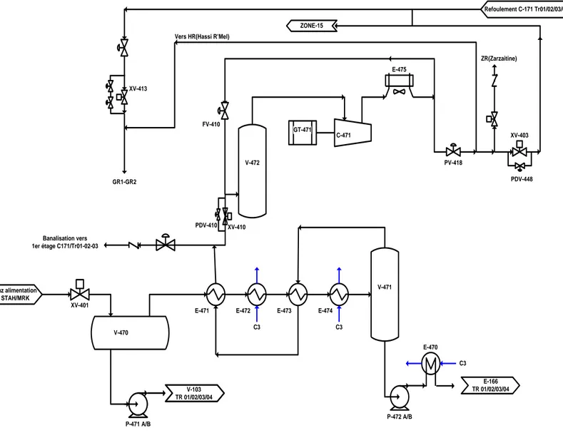 FIG 06 : Zone IV : Récupération du condensat et compression  du gaz de Stah/Mereksen : 