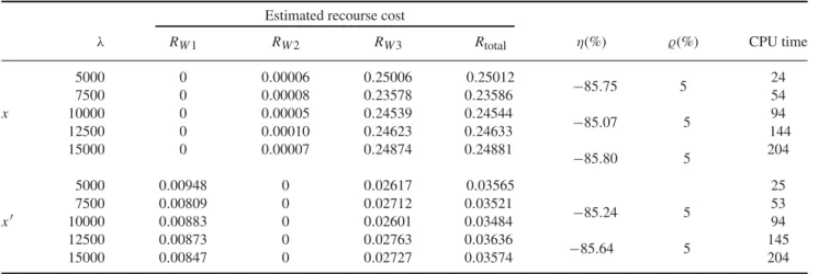 Table 6. Recourse cost analysis of instance L99b.