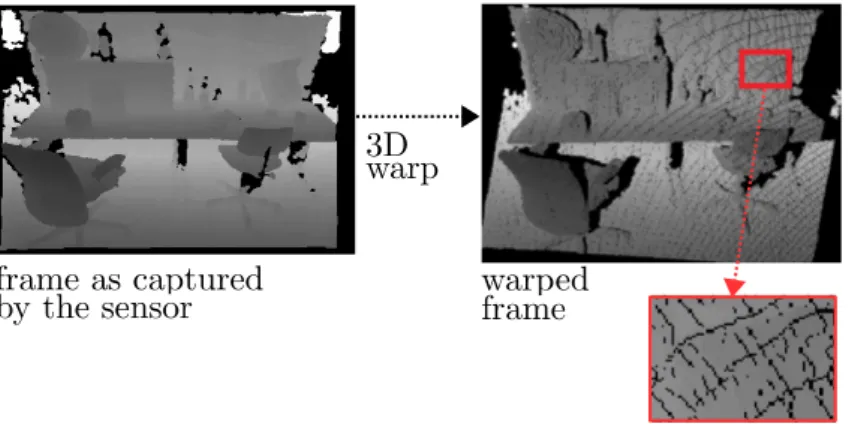 Figure 7. Crack artifacts: holes can be introduced during the image warping process due to the undersampling problem.