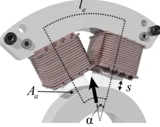 Figure 2: A two-coils electromagnet with magnetic cores made of stack of ferromagnetic steel sheets.