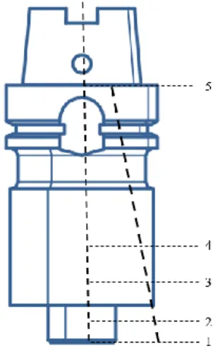 Figure 2. Spindle model for the verifications.  3.2. Identification  