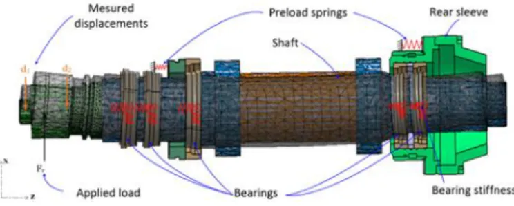 Figure 1. FRF measurement locations and assumed mode shape   (black dash line) for the dummy tool