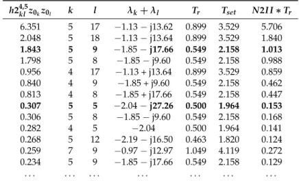 Table 5. NF-9310—Quantitative Measures of combination Modes for Fundamental Mode 4(5)