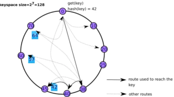 Fig. 3: Part of the French National Research and Education Network physical topology.