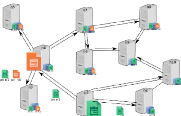 Fig. 6: Example of gossip propagation when the green object is located on node “n1” and orange object on node “n4”.