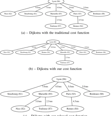 Fig. 11: Trees generated from the French NREN physical topology using different cost functions.