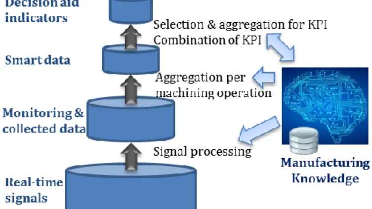 Figure 1. Decision–aid framework for machining.  