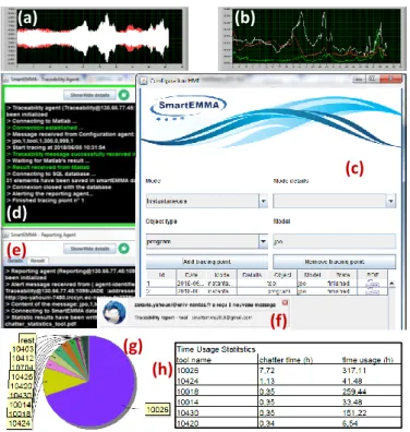 Figure 3. Demonstrator results for the reporting scenario. 