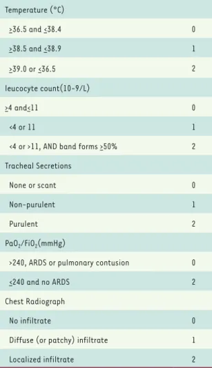 Table 1. CPIS score evaluation system.