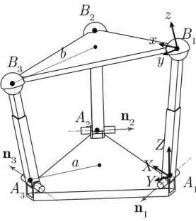 Figure 5: A 3-RPS parallel manipulator with n 23 = 0