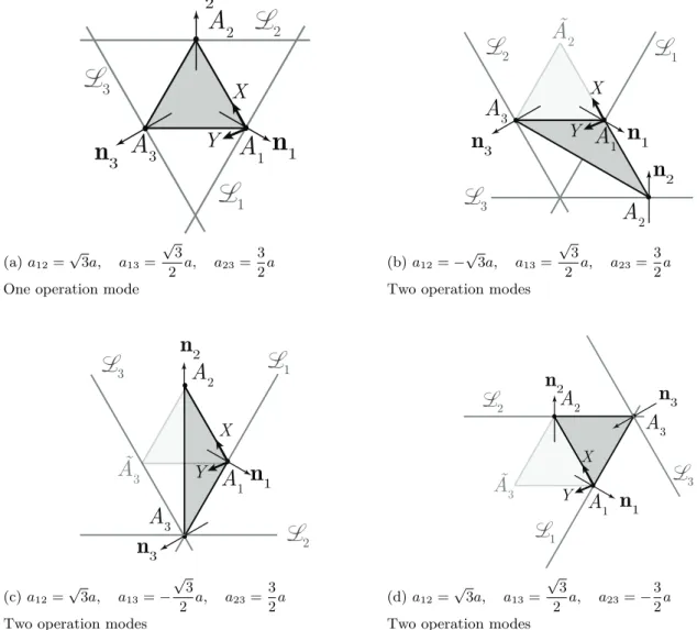 Figure 7: Slight modification of design parameters can influence the number of operation modes