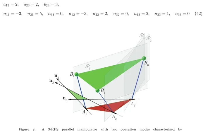 Figure 8: A 3-RPS parallel manipulator with two operation modes characterized by x 0 − x 3 (2 + √