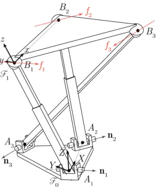 Figure 1: Architecture of a 3-RPS parallel manipulator with coplanar revolute joints
