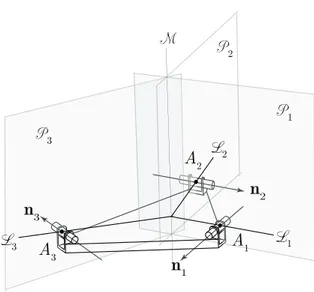 Figure 3: Similarity condition between the moving plat- plat-form triangle and the triangle enclosed by the R-joint axes