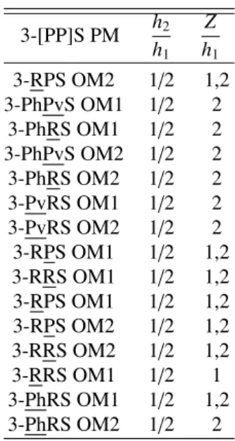 Table 3: Solutions that do not dominate any other solutions (Fig. 20)