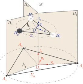 Figure 2: Planes containing the limbs of the 3–[PP]S–Y PMs