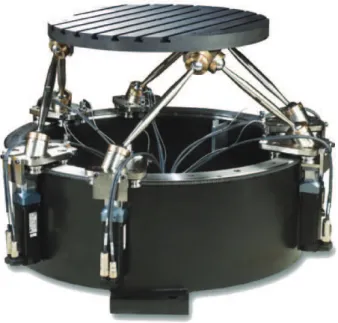 Figure 1: An example of a parallel robot: Hexel R2000