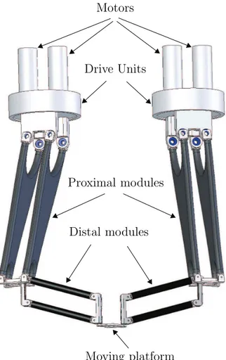 Figure 2: The McGill Sch¨onflies-Motion Generator