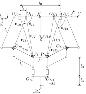 Figure 5: Vectors describing the kinematic chain of the parallel Sch¨onflies-Motion Generator