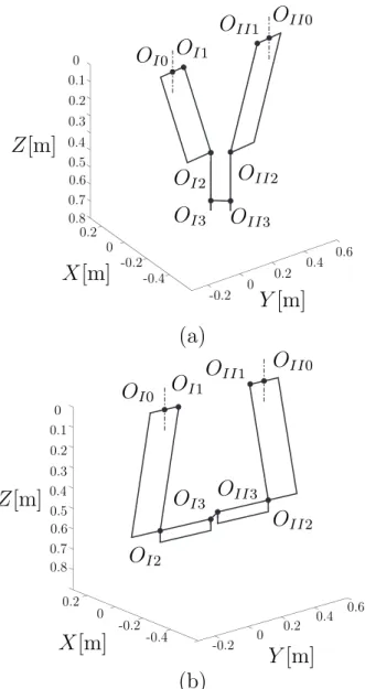 Figure 8: Two parallel singular configurations