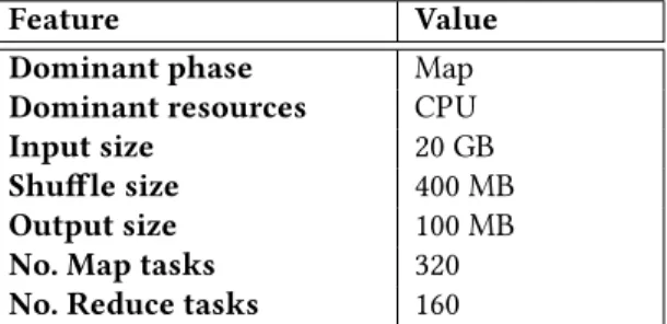 Table 4. Application characteristics and configurations