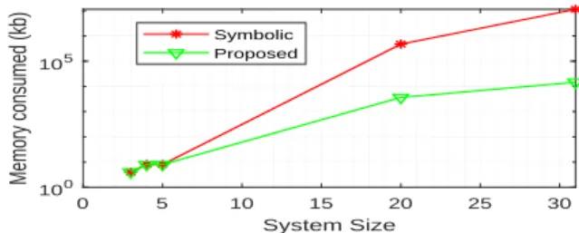 Fig. 9. Computational Time