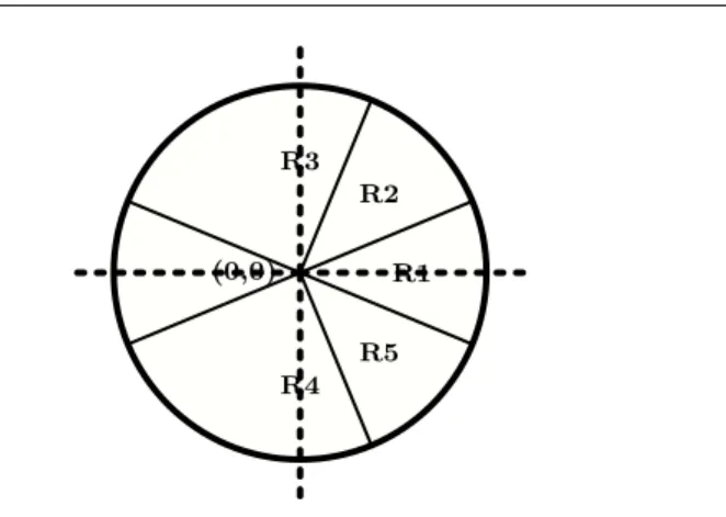 Fig. 8 Five regions for a stroke s i . Point (0,0) is the center of bounding box of s i 