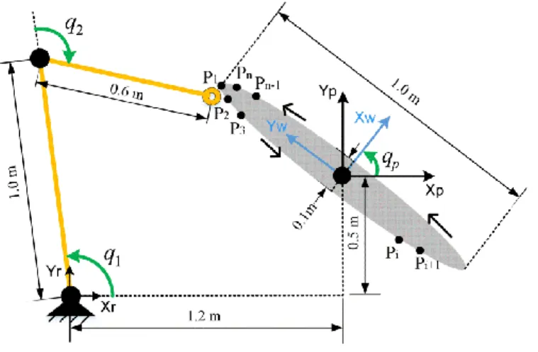 Fig. 12 Planar redundant robotic system 